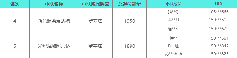 《七日世界》 雪国攻略+竞赛成绩出炉