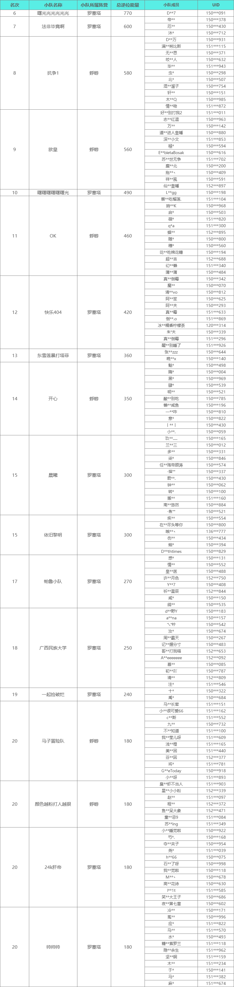 《七日世界》 雪国攻略+竞赛成绩出炉